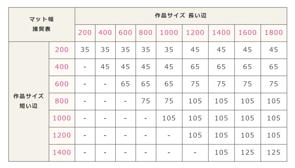 【マットについて】窓抜きサイズ、マット幅、色について 額縁や額装なら創業92年の老舗安井商店｜東京・上野のフレーム専門店